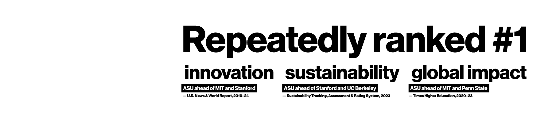 Number one in the U.S. for innovation. #1 ASU, #2 Stanford, #3 MIT. - U.S. News and World Report, 5 years, 2016-2020